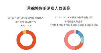 流量與公益的雙向奔赴 從粉絲百萬購(gòu)鴨蛋看蔡徐坤公益號(hào)召力與二手車評(píng)估的思考
